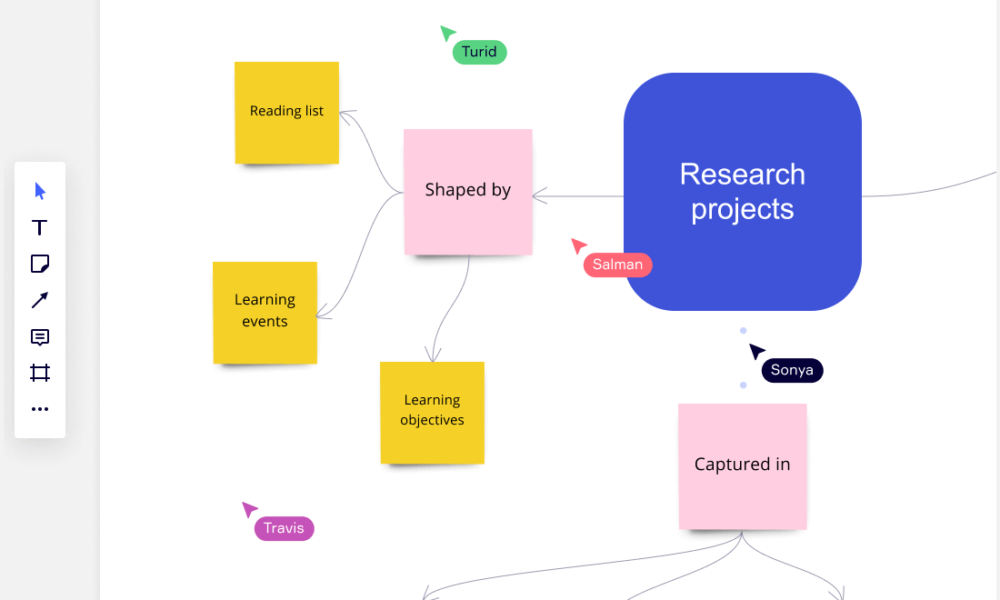 Organiza Tus Ideas De Forma Visual Con El Mejor Programa Para Hacer