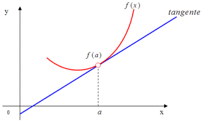 calcular derivada