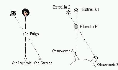 calcular distancia