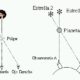 calcular distancia