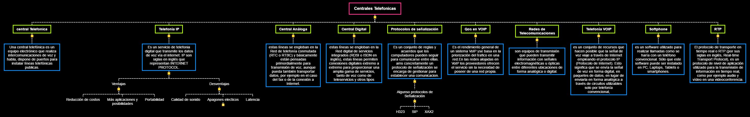 central telefonica