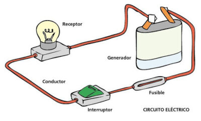 circuitos electricos