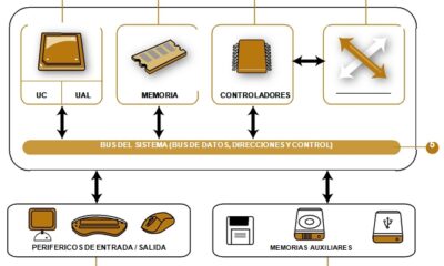 componentes fisicos