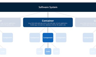 contexto software