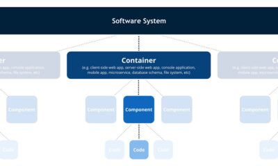 contexto software