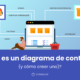 contexto software