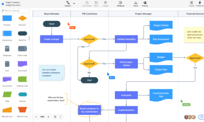 crear diagrama