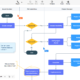 crear diagrama