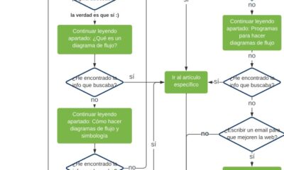 crear diagramas