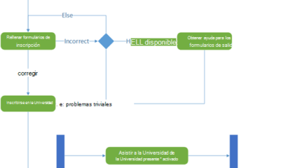 crear diagramas