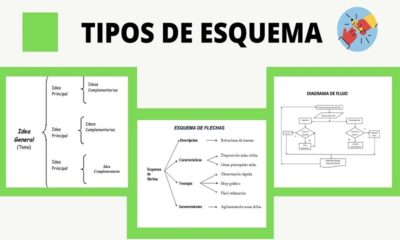 crear esquema