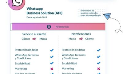 crm whatsapp