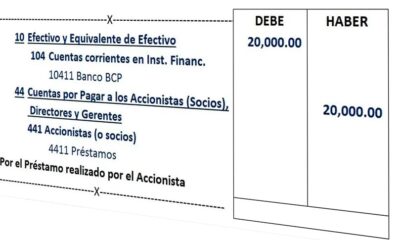 cuentas contabilidad