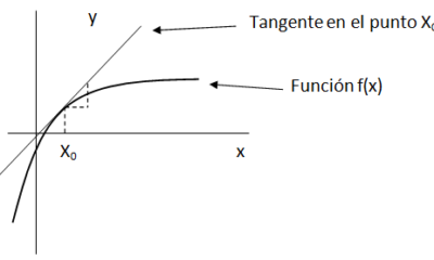 derivada funcion