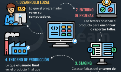 desarrollo software