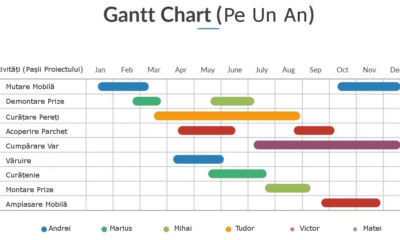 diagrama gantt