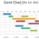 diagrama gantt