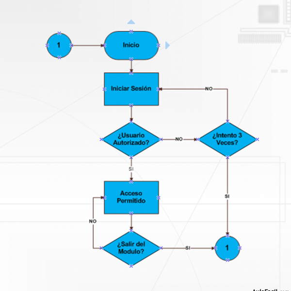 Los Mejores Programas Para Crear Diagramas De Flujo Online Encuentra La Herramienta Perfecta