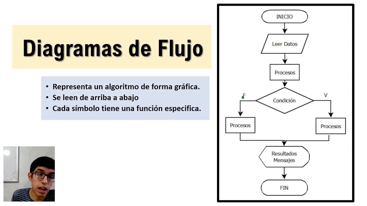 diagramas flujo