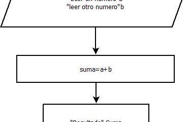 diagramas flujo