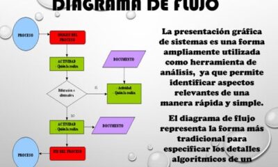 diagramas flujo