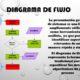 diagramas flujo