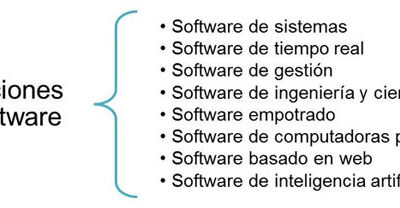 el software