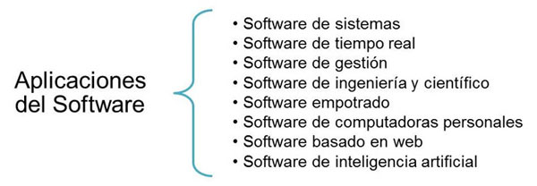 el software