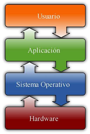 el software