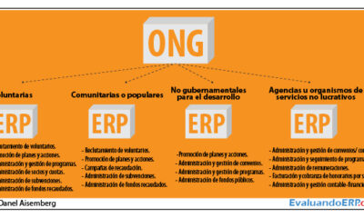 erp populares