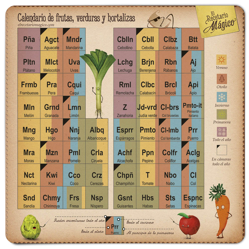 frutas verduras