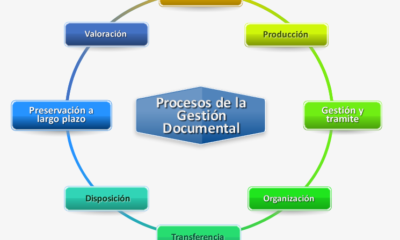 gestion documental