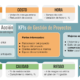 gestion proyectos