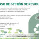 gestion residuos