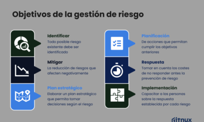 gestion riesgos