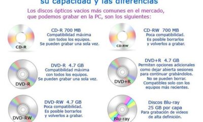 grabar cd