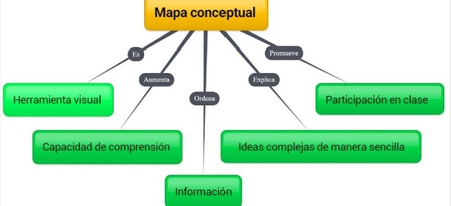 mapa conceptual