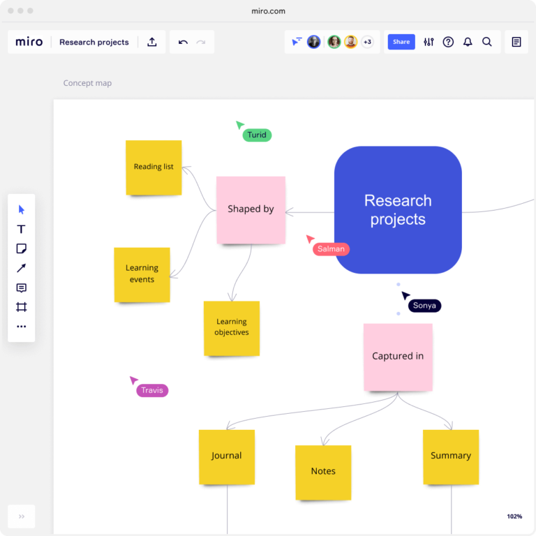 Organiza tus ideas de forma visual con el mejor programa para hacer ...