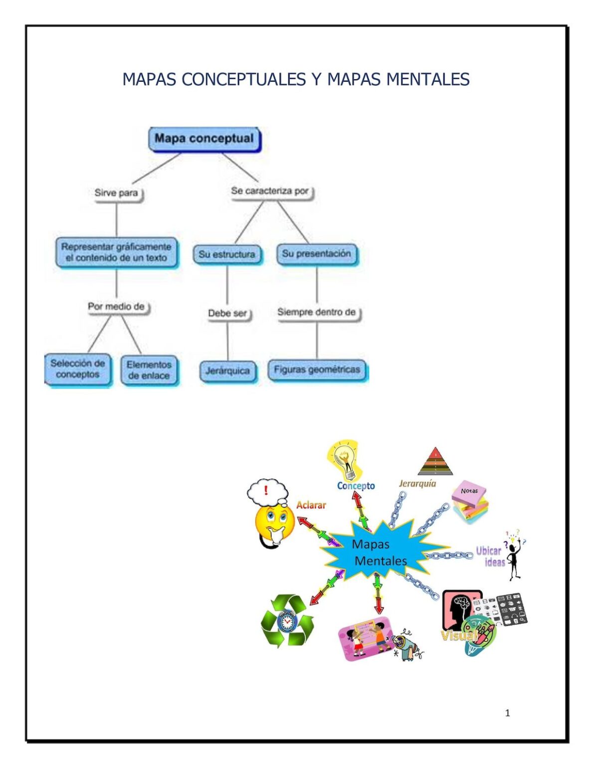 Las Mejores Aplicaciones Para Crear Mapas Conceptuales En Tu PC ...