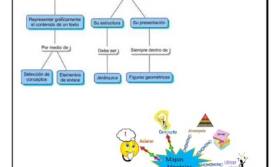 mapas conceptuales