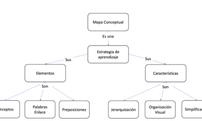 mapas conceptuales