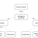 mapas conceptuales