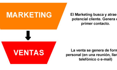 marketing ventas