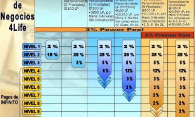 plan compensacion