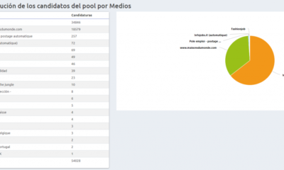 proceso reclutamiento