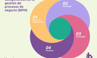 procesos negocio