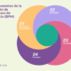 procesos negocio