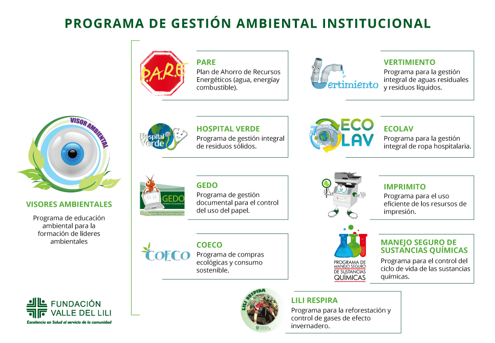 programas ambientales