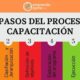 programas procesamiento