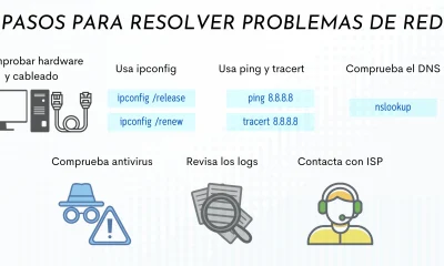 resolver problemas